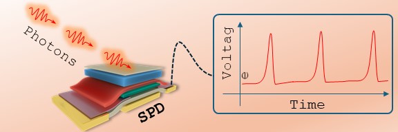 Detecting single 