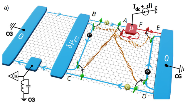 Noise to detect electrically neutral magnons in graphene